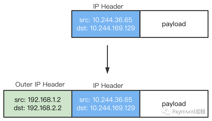 IP in IP 模式2.png